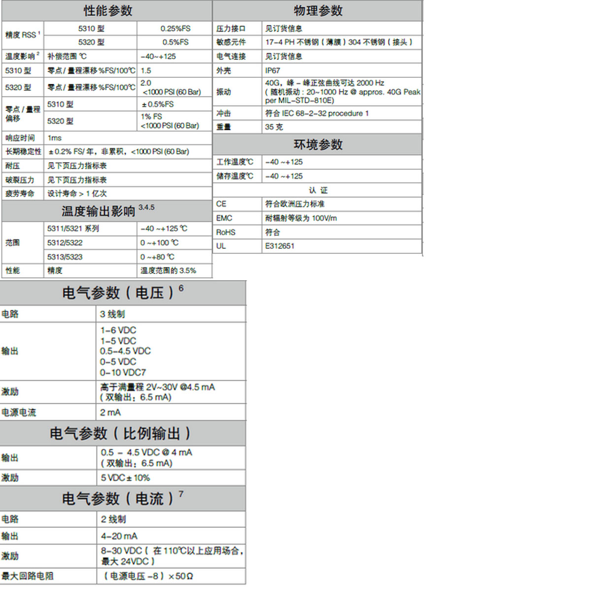 西特传感器变送器5320,西特传感器变送器型号,传感器变送器规格,传感器变送器价格,传感器变送器报价,西特setra广州代理商